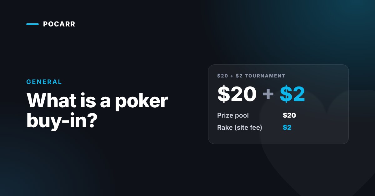 What Is a Poker Buy-In? Tournament and Cash Game Buy-Ins Explained