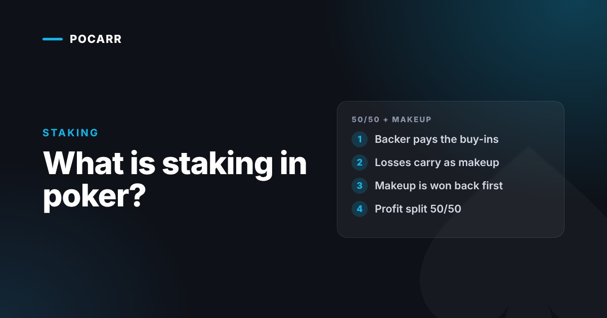 What Is Staking in Poker? Backers, Stakes and How Backing Works