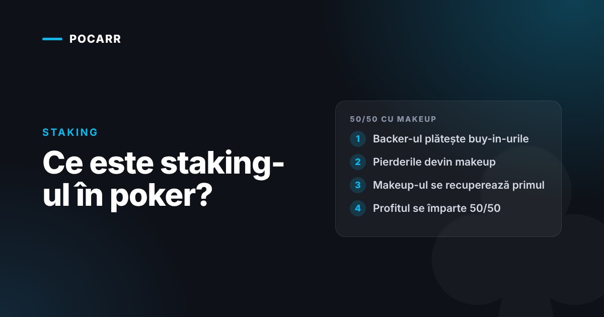 Ce este staking-ul în poker? Backeri, stake-uri și cum funcționează backing-ul